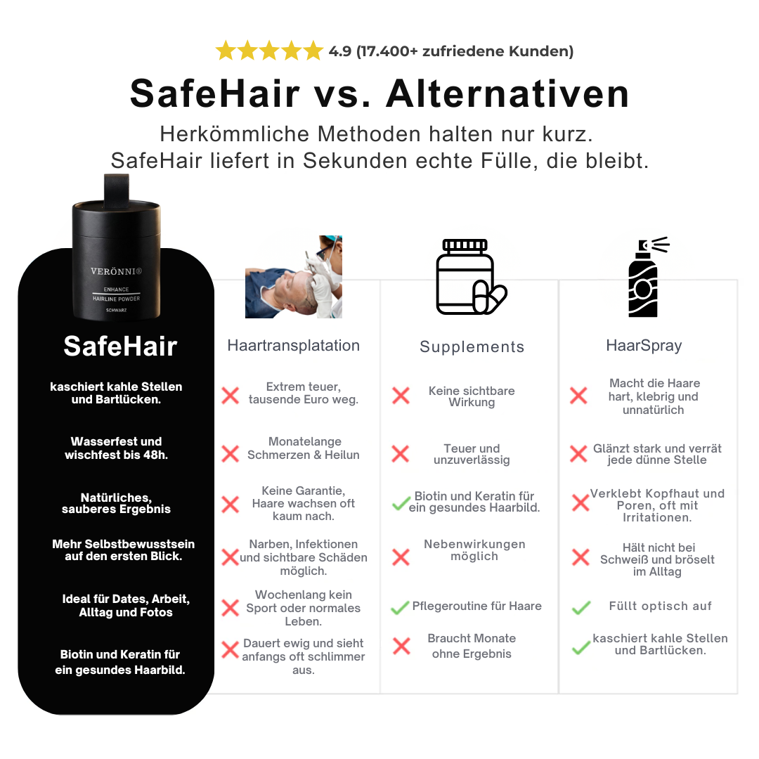 SafeHair® – Sofort volleres Haar in 5 Sekunden