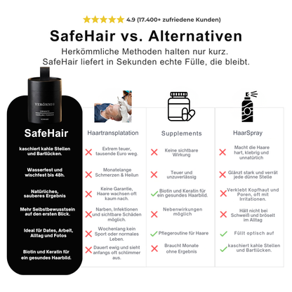 SafeHair® – Sofort volleres Haar in 5 Sekunden